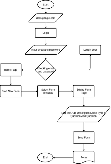 flowchart_googleform | Visual Paradigm User-Contributed Diagrams / Designs