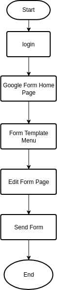 Frontend_flowchart | Visual Paradigm User-Contributed Diagrams / Designs